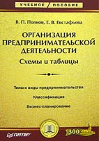 Скачать бесплатно учебное пособие: Организация предпринимательской деятельности, Попков В. П.